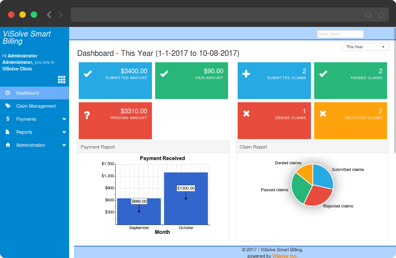 Analytics and Reporting